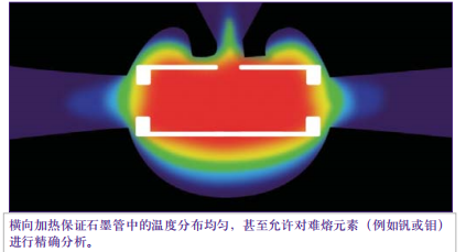 石墨爐分析 